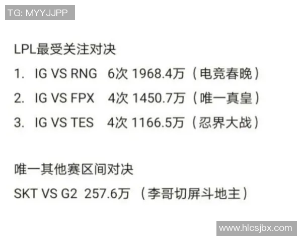 英雄联盟赛事经验分析IG战队排名第七引发热议 英雄联盟赛事经验分析IG战队排名第七引发热议
